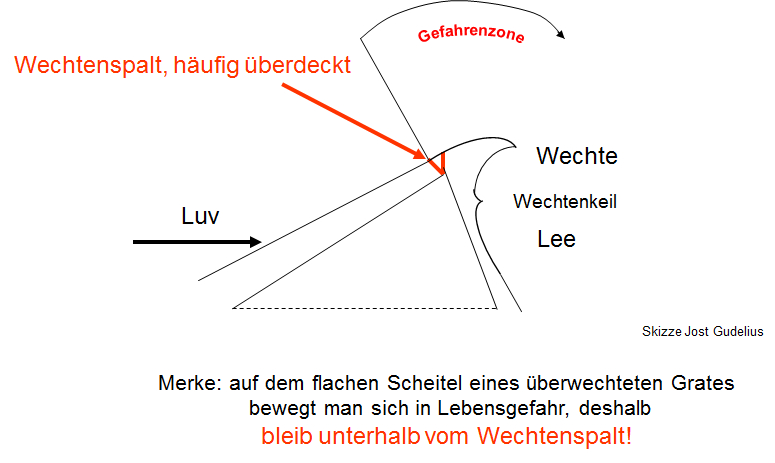 Wedhtenskizze3