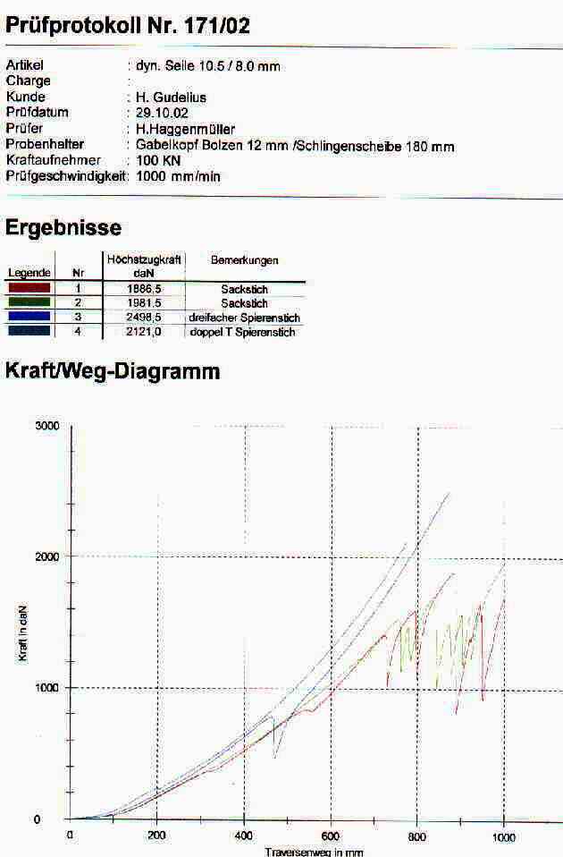 Beschreibung: Beschreibung: Beschreibung: C:\hpneu\protok1.jpg
