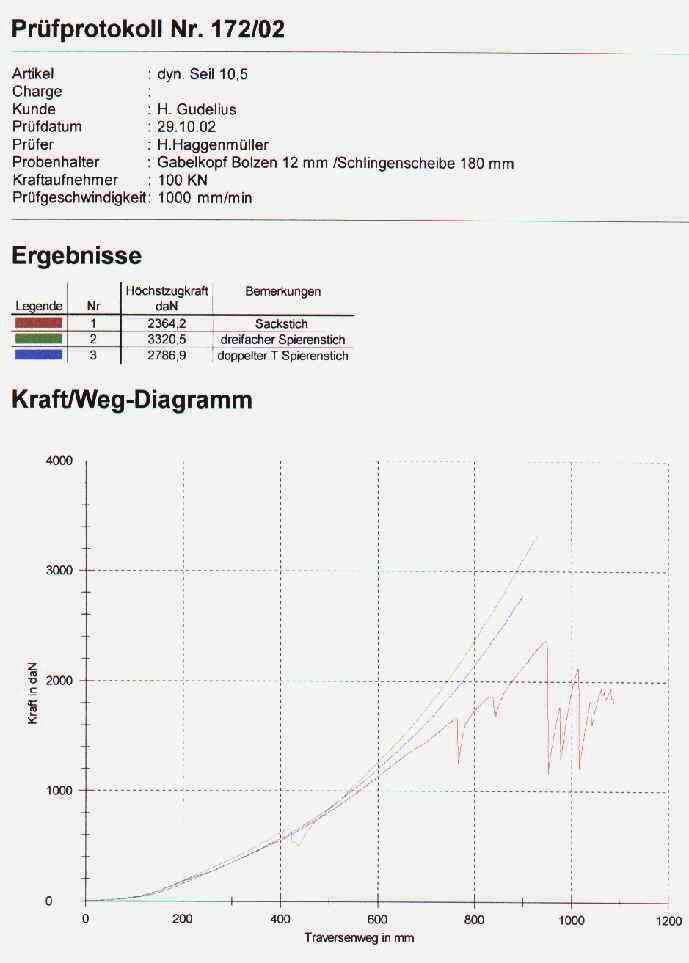 Beschreibung: Beschreibung: Beschreibung: C:\hpneu\protok2.jpg